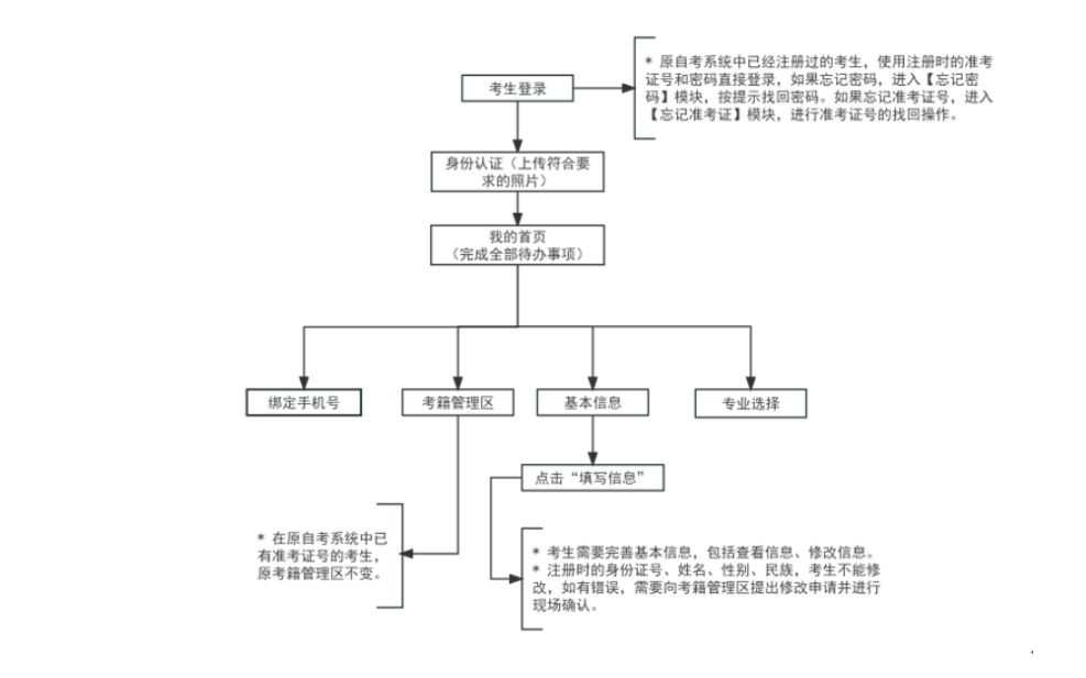 天津自考