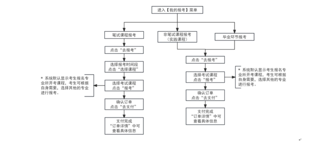 天津自考