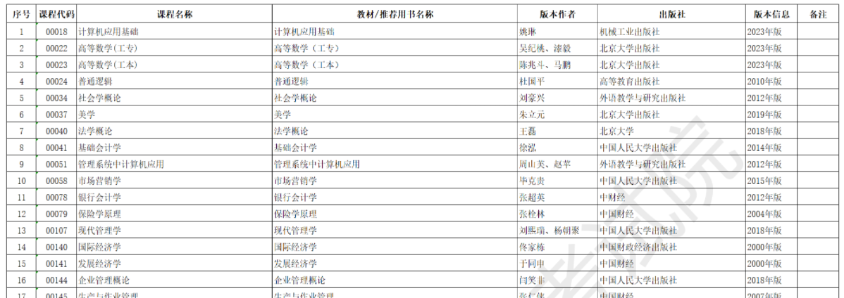 2025年4月安徽自考考试教材版本目录