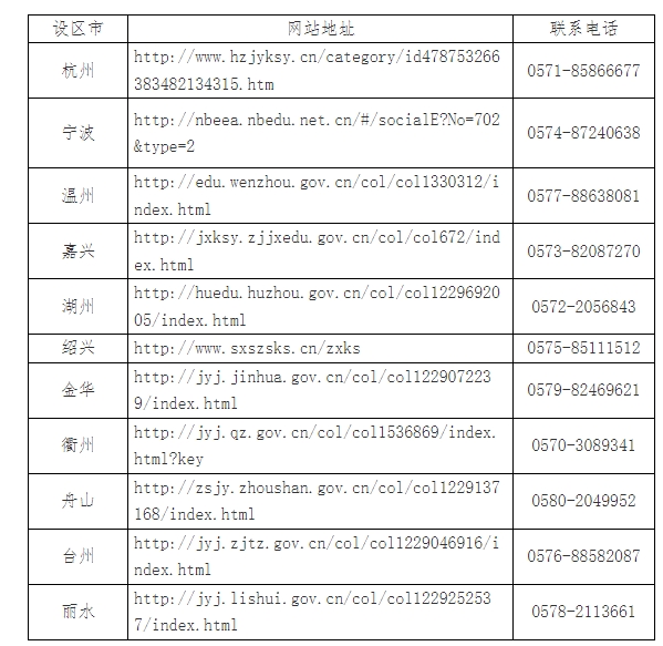 2025年4月浙江省高等教育自学考试报名公告