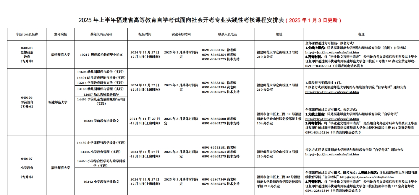 福建自学考试