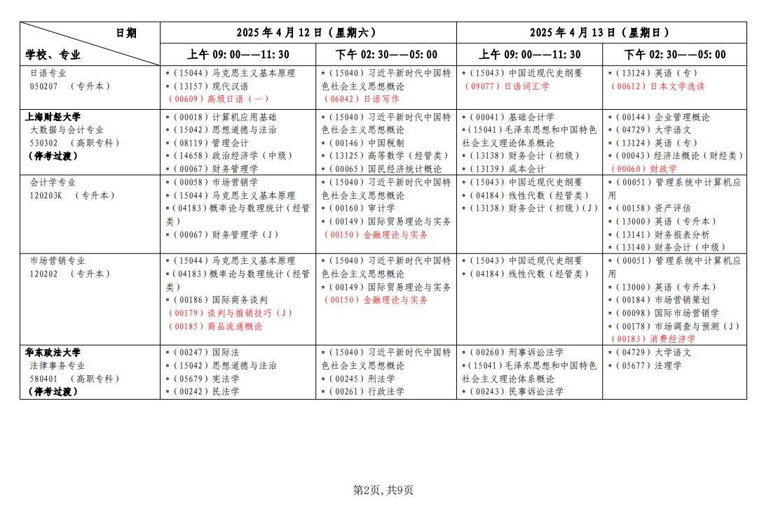 上海自学考试