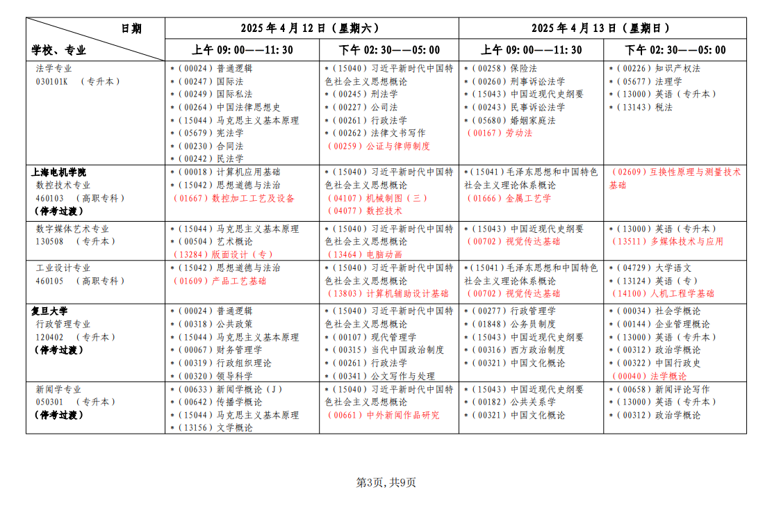 上海自学考试