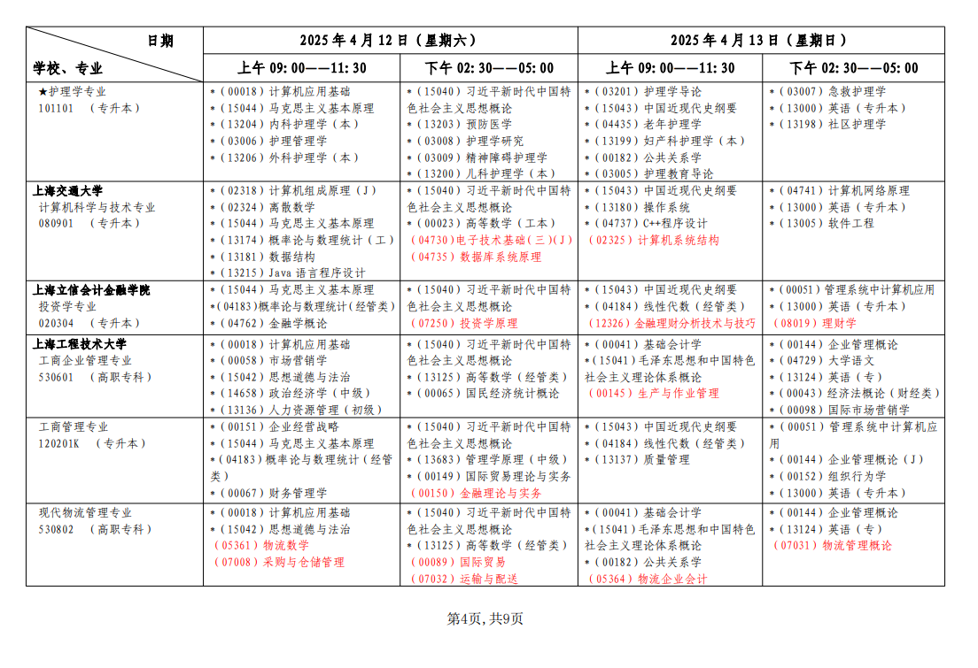 上海自学考试