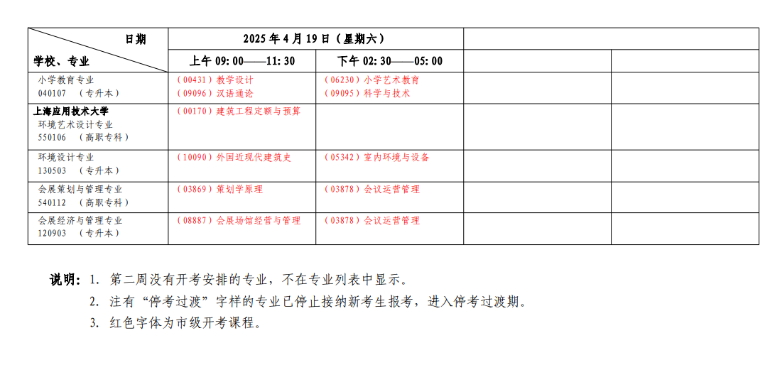 上海自学考试