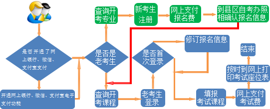 甘肃省高等教育自学考试2019年下半年报考简章