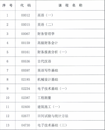 2019年10月陕西自考专用答题卡和传统卷课程介绍公告